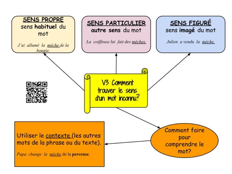 vocabulaire – madameflip.com